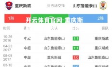 开云体育官网-重庆斯威横扫强敌，状态持续火爆
