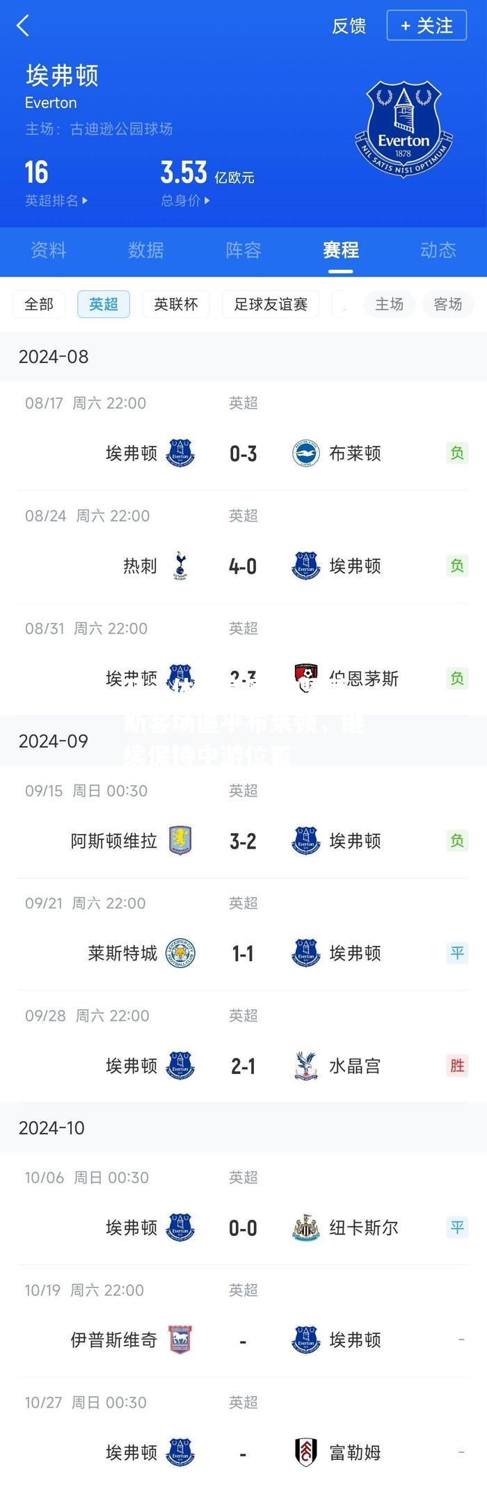 伯恩茅斯客场逼平布莱顿，继续保持中游位置