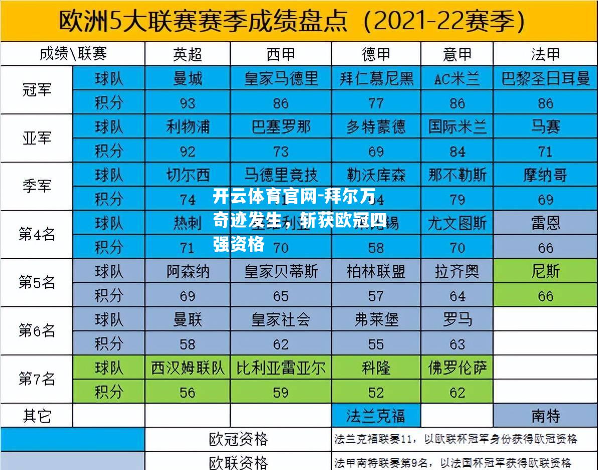 拜尔万奇迹发生，斩获欧冠四强资格